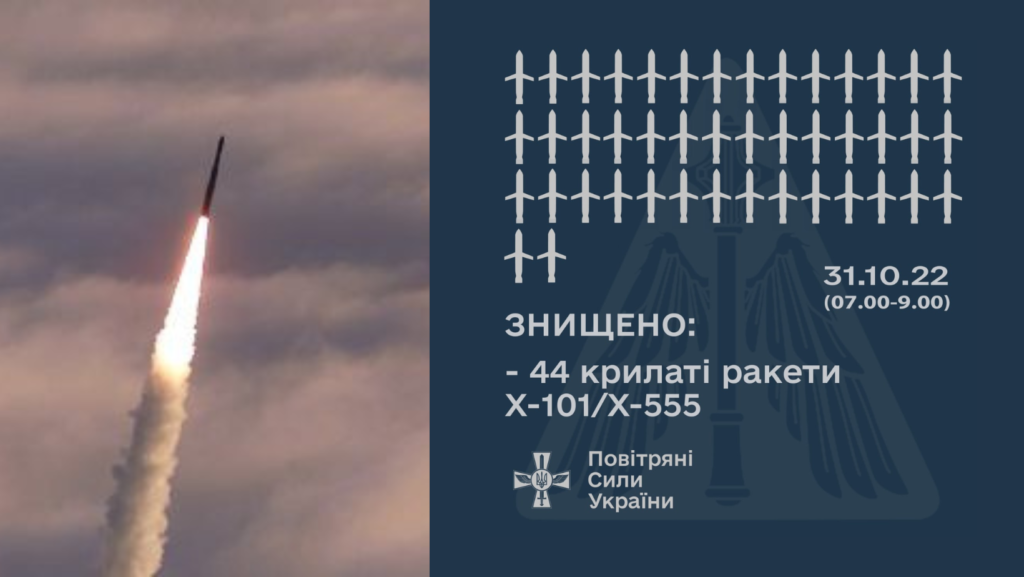 УКРАЇНСЬКІ СИЛИ ППО ЗБИЛИ 44 РАКЕТИ ПІД ЧАС РАНКОВОГО ВОРОЖОГО ОБСТРІЛУ