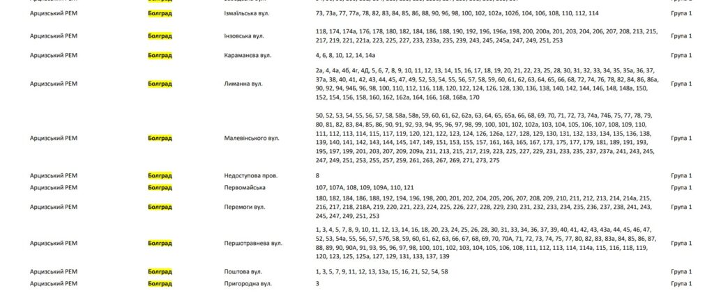 В ОДЕСЬКІЙ ОБЛАСТІ РОЗПОЧАЛИСЬ СТАБІЛІЗАЦІЙНІ ВІДКЛЮЧЕННЯ СВІТЛА (ГРАФІК)