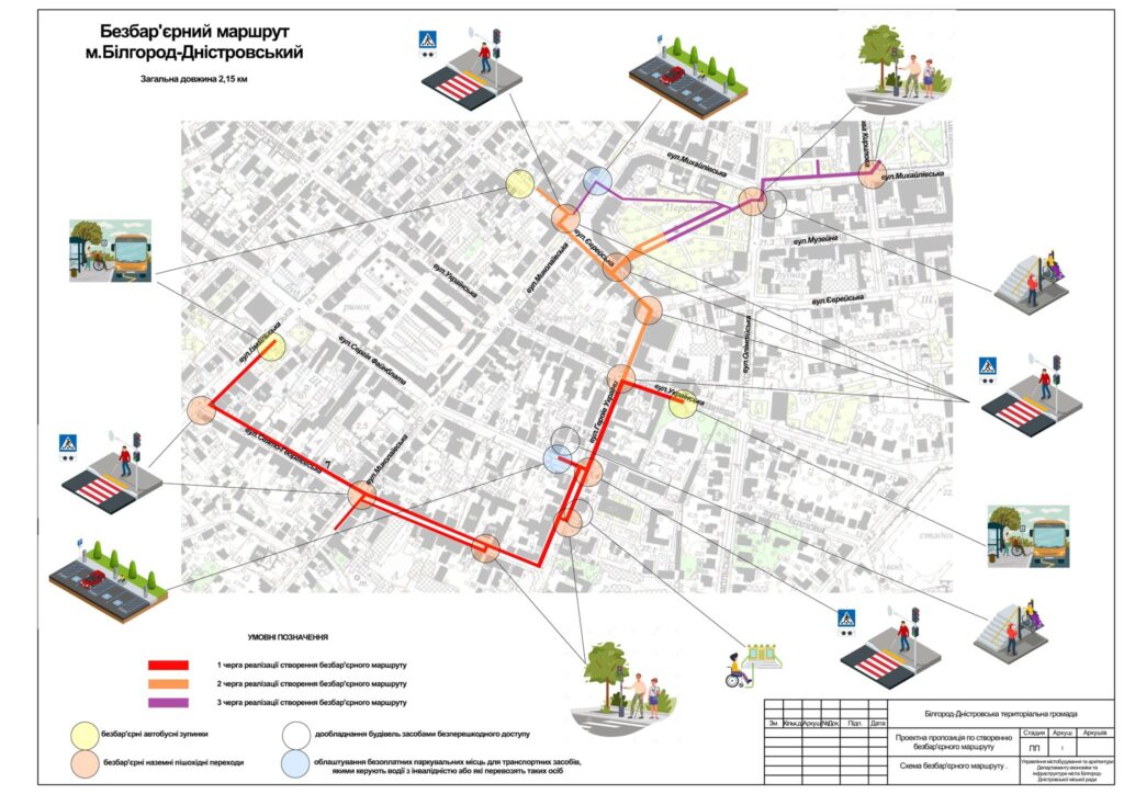 У Білгороді-Дністровському затвердили безбар’єрний маршрут довжиною понад 2 км